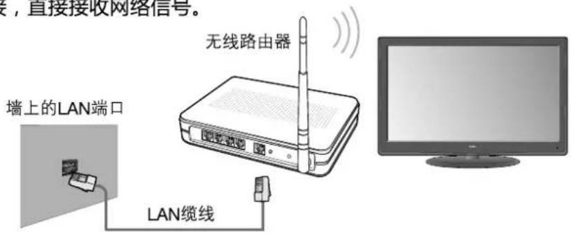 接,直接接收网络信号。 无线路由器 墙上的LAN端口 LAN缆线