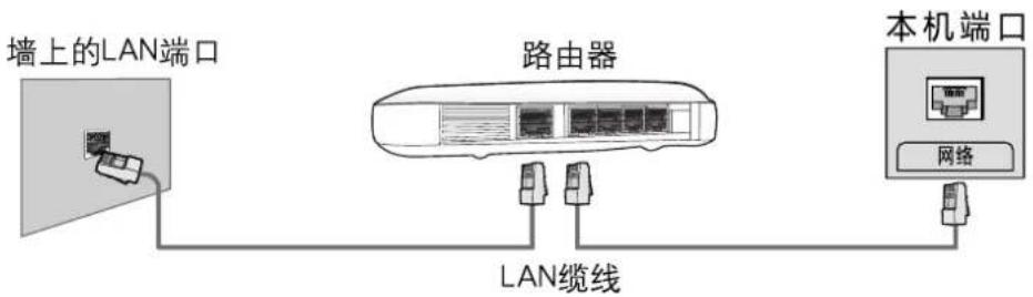 HAIER 58T82 - 有线网络连接 - 2