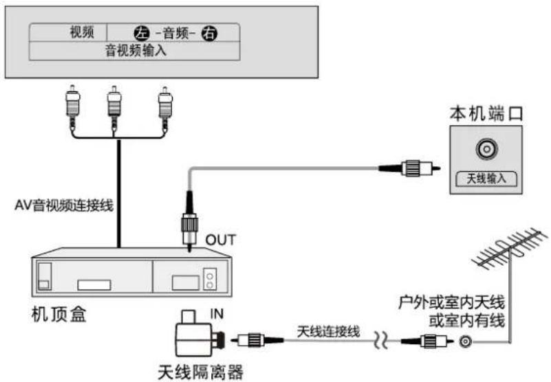 HAIER 58T82 - ■ 连接天线和机顶盒 - 1
