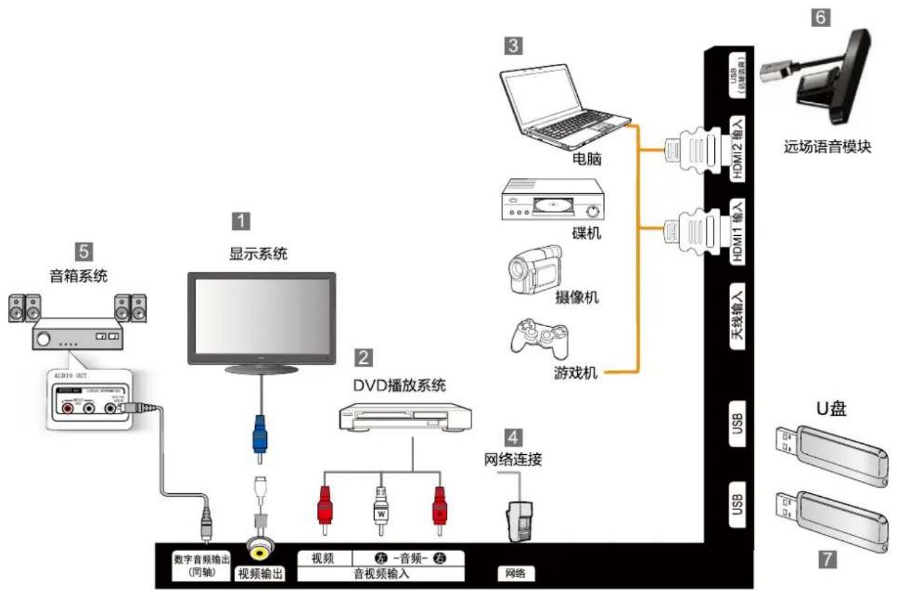 HAIER 58T82 - 连接外接设备 - 1