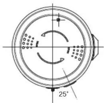 25°
