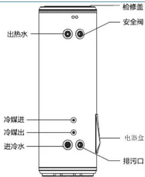检修盖 安全阀 出热水 冷媒进 冷媒出 进冷水 电器盒 排污口
