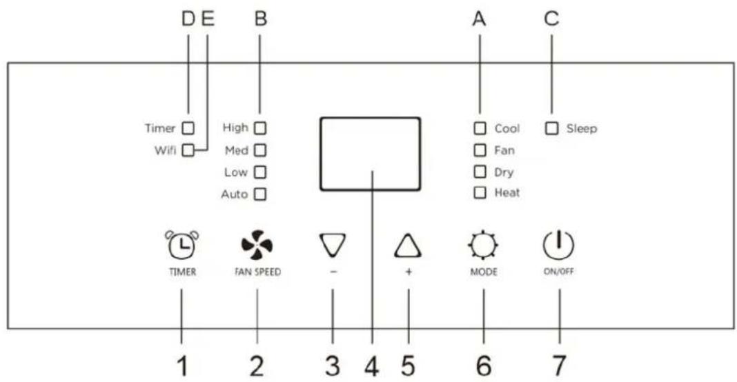 TCL TAC-14CHPB/NZB - WYŚWIETLACZ FUNKCJI- PANEL STEROWANIA - 1
