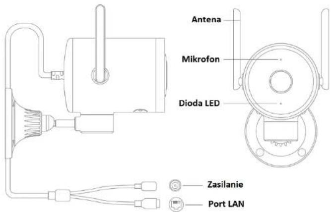 Antena Mikrofon Dioda LED Zasilanie Port LAN