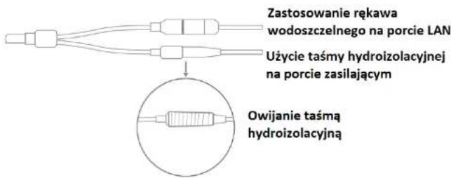 IMILAB EC3 - Zestaw hydroizolacyjny - 1