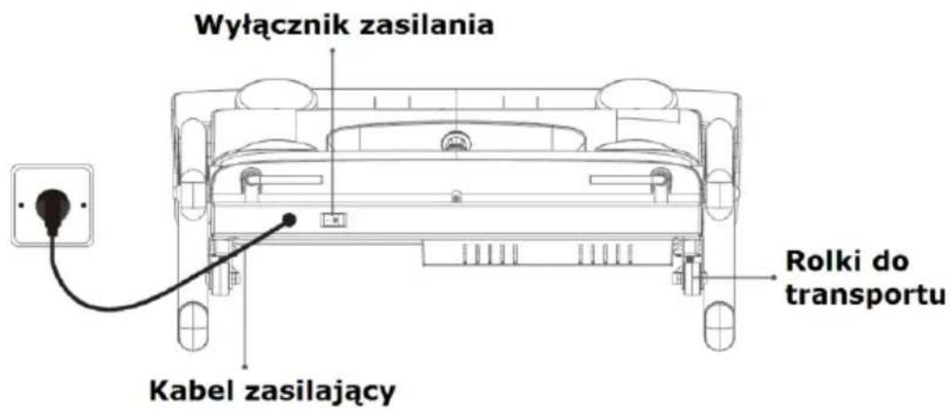 Wyłącznik zasilania Kabel zasilający Rolki do transportu