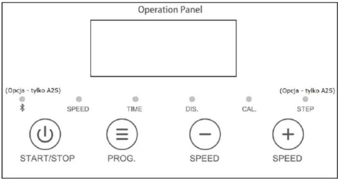 Operation Panel (Opcja - tylko A2S) ($) SPEED TIME DIS. CAL. (Opcja - tylko A2S) START/STOP PROG. SPEED (+) SPEED STEP