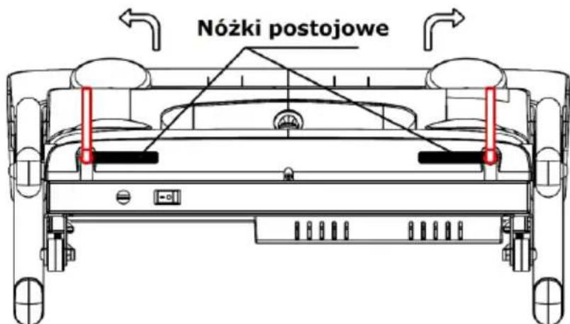 Nożki postojowe