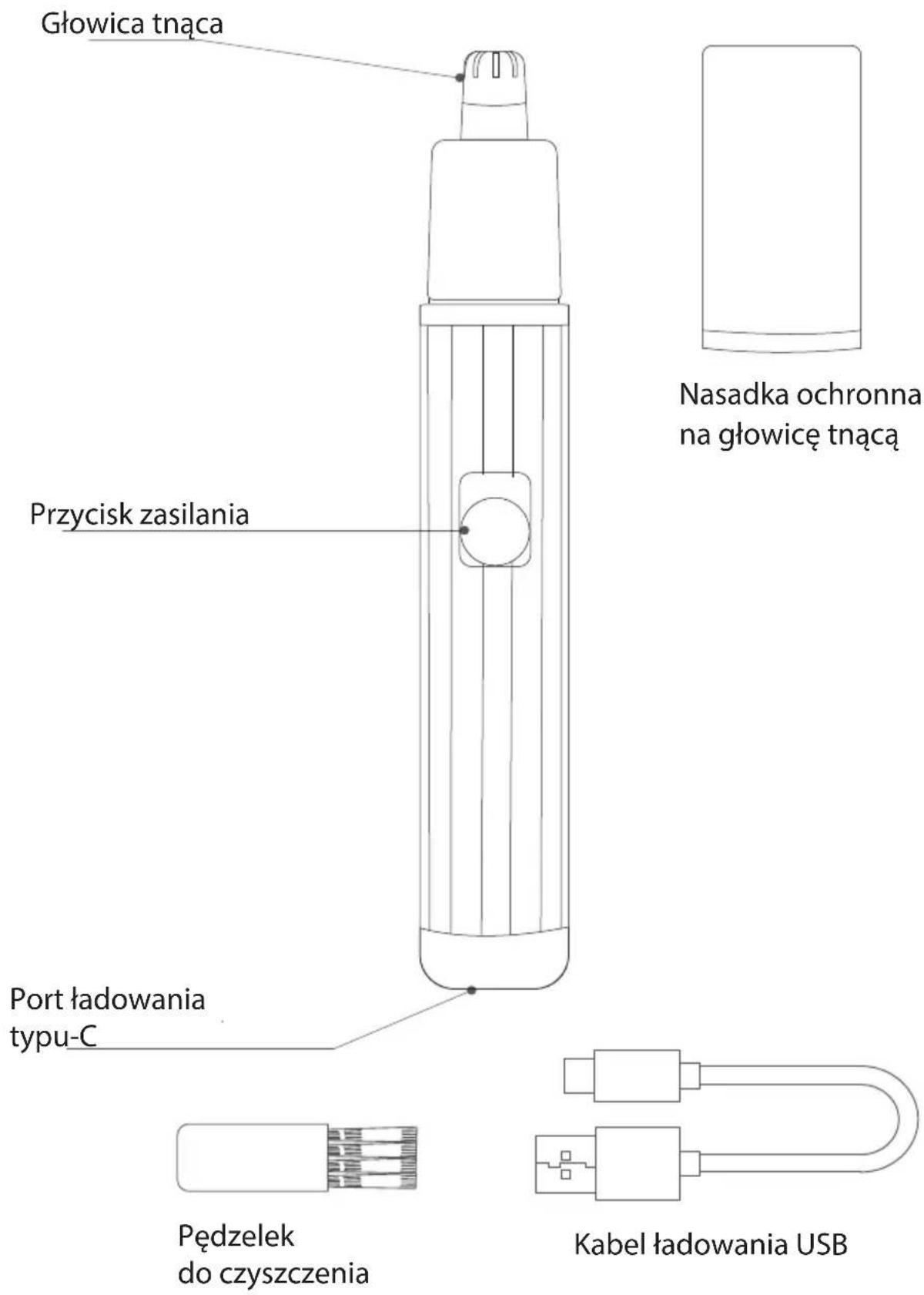 Głowica tnąca Przycisk zasilania Port ładowania typu-C Pędzelek do czyszczenia Kabel ładowania USB Nasadka ochronna na głowicę tnąca