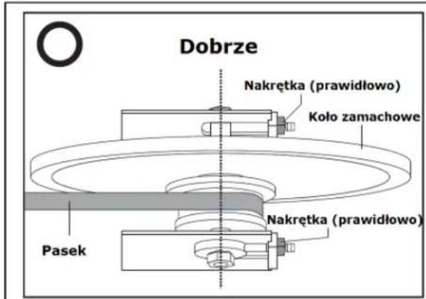 Dobrze Nakrętka (prawidłowo) Koło zamachowe Pasek Nakrętka (prawidłowo)
