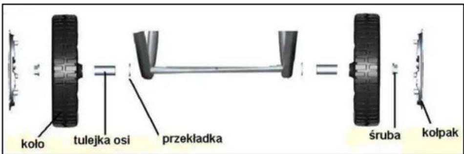 koło tulejka osi przekładka śruba kolpak