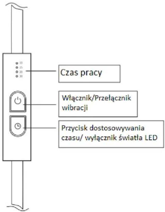 Czas pracy Włącznik/Przełącznik wibracji Przycisk dostosowywania czasu/ wyłącznik światła LED