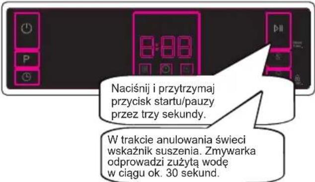 Finlux FD-A1BF45B100DS - Anulowanie programu - 1