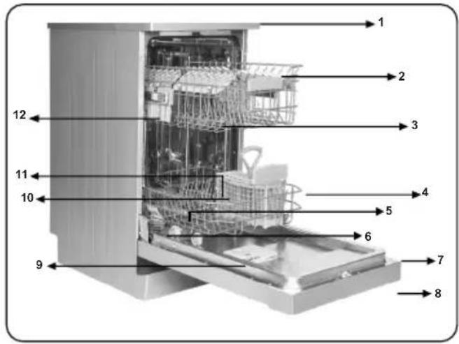 Finlux FD-A1BF45B100DS - DANE TECHNICZNE - 1