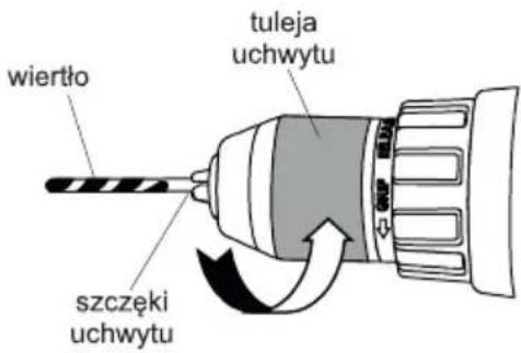 wiertło tuleja uchwytu szczęki uchwytu