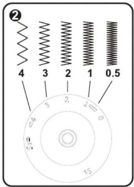 ② 4 3 2 1 0.5 24 3 2 10 0 2 15