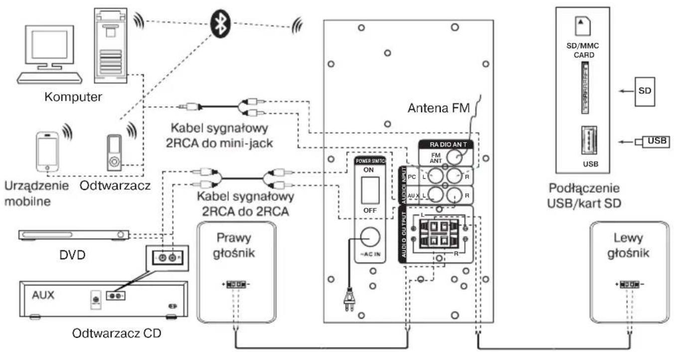 Sven SV-016722 - Podłączenie systemu akustycznego - 2