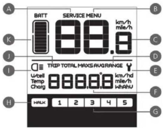 BATT SERVICE MENU km/h mile/h 88.8 TRIP TOTAL MAXS AVG RANGE U/Cell Temp Chorg 888888 km/h mile/h whAhU H WALK 1 2 3 4 5 G