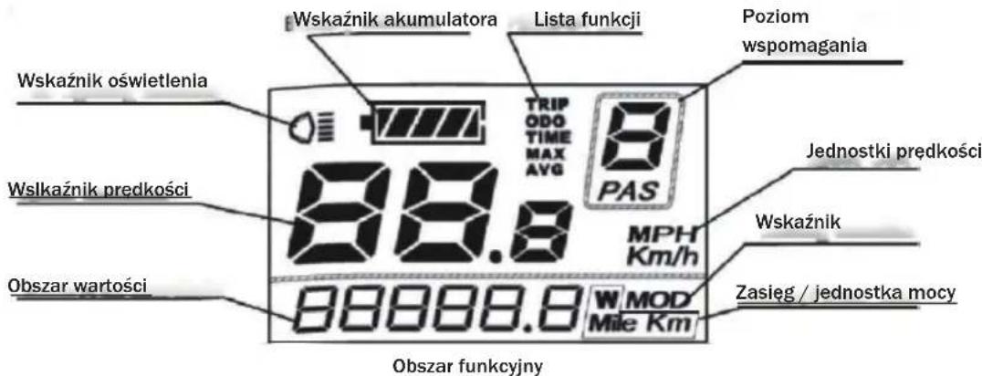 Wskaźnik akumulatora Lista funkcji Poziom wspomagania Wskaźnik oświetlenia TRIP ODO TIME MAX AVG 8 PAS Jednostki prędkości Wskaznik Wlskaźnik predkości MPH Km/h Obszar wartości 88888.8 W MOD Mile Km Zasięg / jednostka mocy Obszar funkcyjny