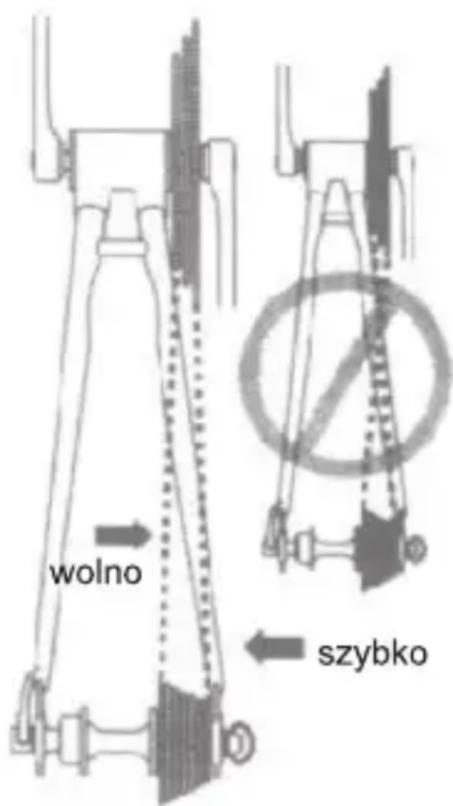 wolno szybko