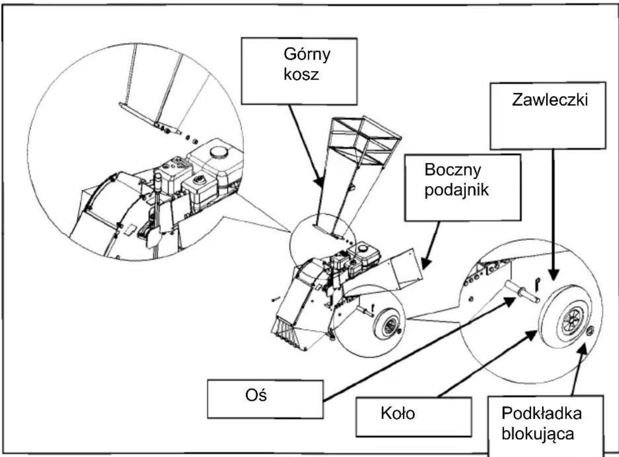 Górny kosz Zawleczki Boczny podajnik Oś Koło Podkładka blokująca