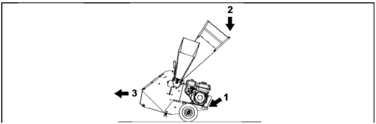 1 2 3