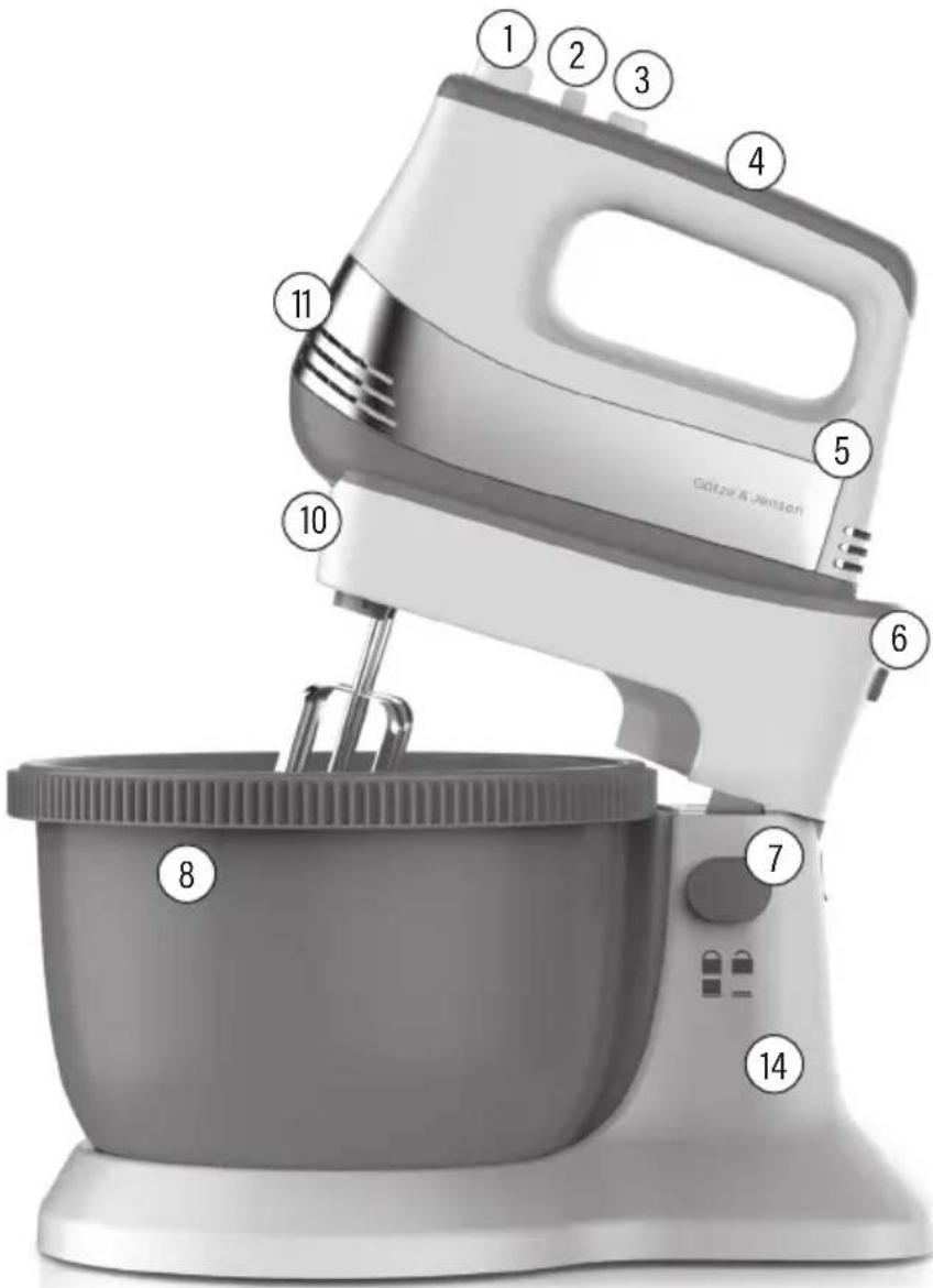 Götze & Jensen HM500BP - OPIS URZAdZENIA - 1