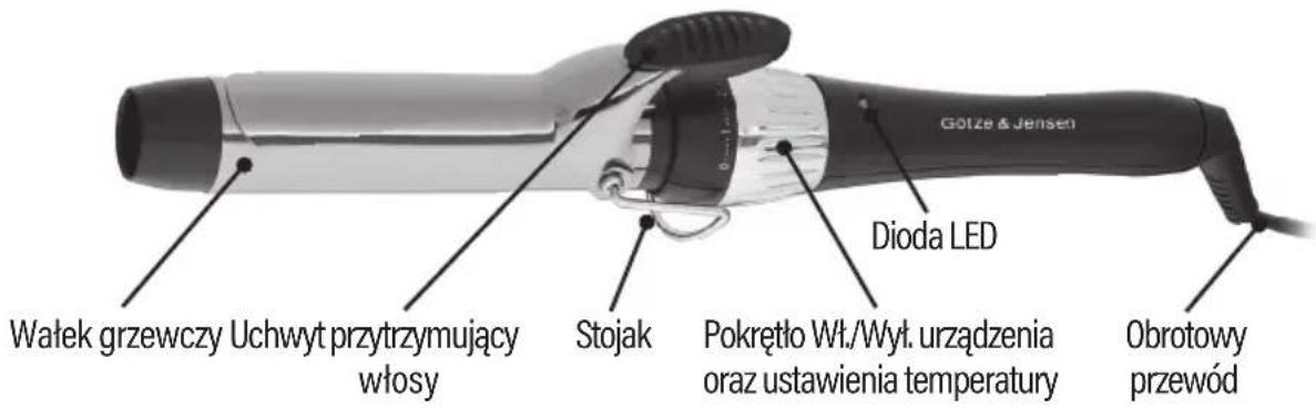 Götze & Jensen HC600 - OPIS URZAdZENIA - 1