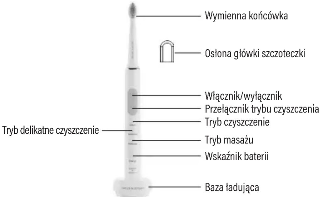 Götze & Jensen ST500 - OPIS URZĄDZENIA - 1