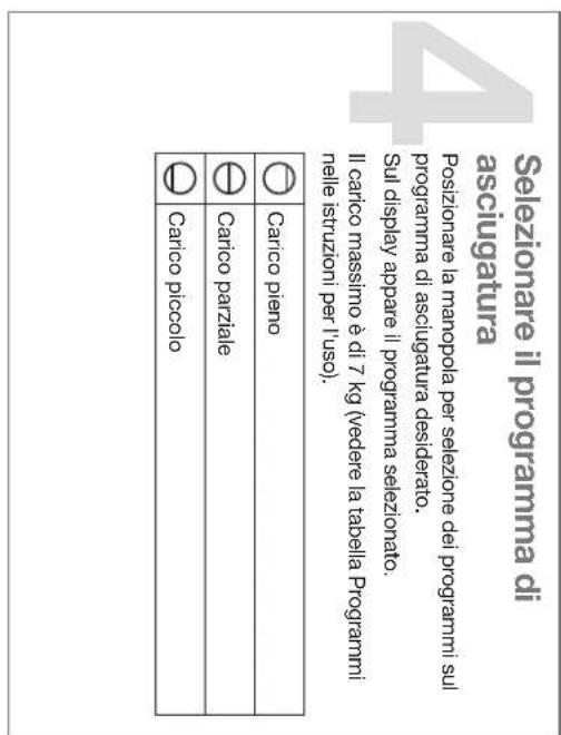Selezionare il programma di asciugatura Posizione la manopola per selezione del programmi sul programma di asciugatura desiderato. Sul display appare il programma selezionato. Il carico massimo è di 7 kg (vedere la tabella Programmi! nelle istruzioni per l'uso). Carico piccolo Carico parziale Carico piano