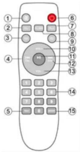 Trevi XF 1560 KB - OPIS STEROWNIKÓW - 3