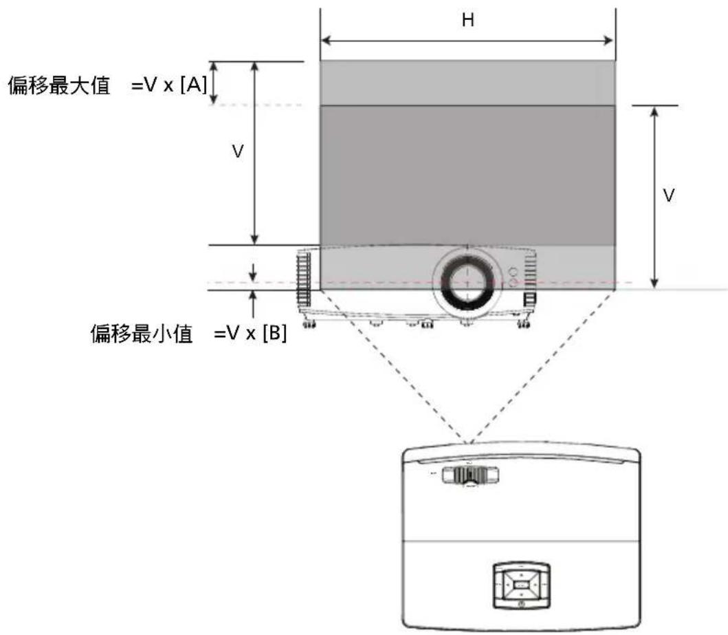 ACER PM-WU01 - 如何透過調整側投影 (Lens Shift) 取得個人偏好的影像位置 - 3