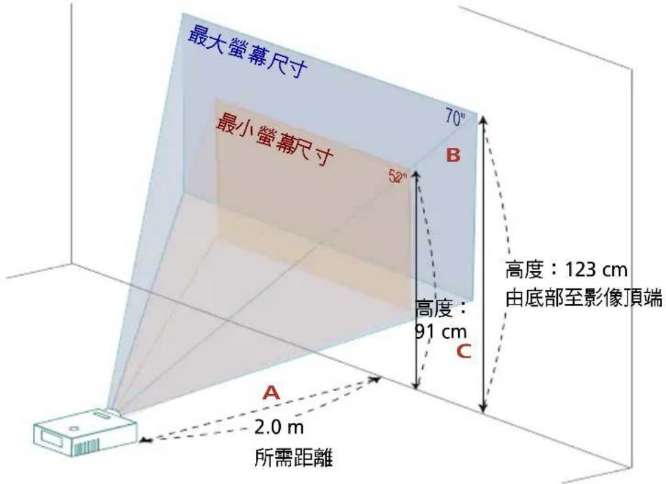ACER PM-WU01 - 影像大小及距離的最佳調整方式 - 2