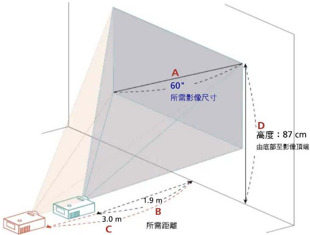 ACER PM-WU01 - 利用調整距離及縮放比例取得所需影像大小的方式 - 2