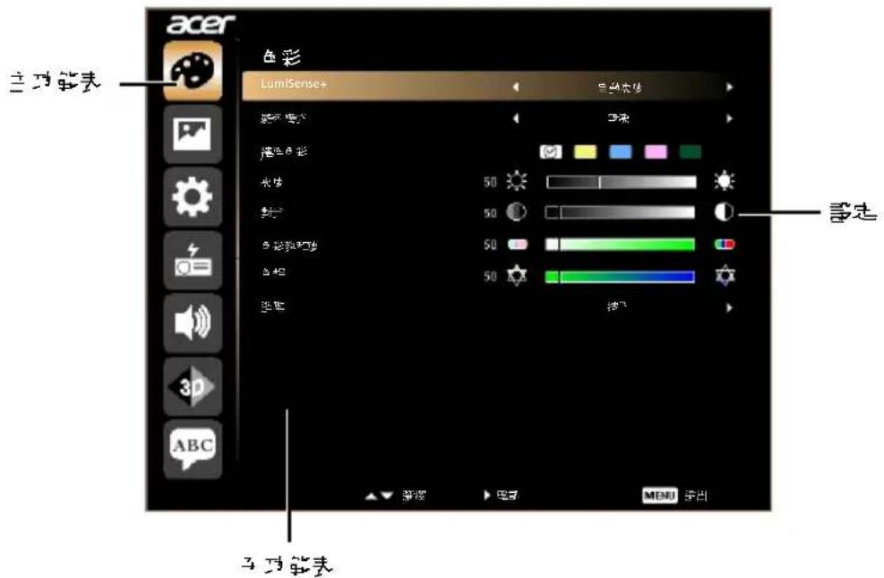 ACER PM-801 - 使出 OSD 功率表 - 1