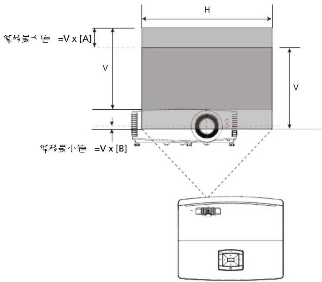 ACER PM-801 - 红色透明度 投影 (Lens Shift) 取得像人像好的影像位置 - 3