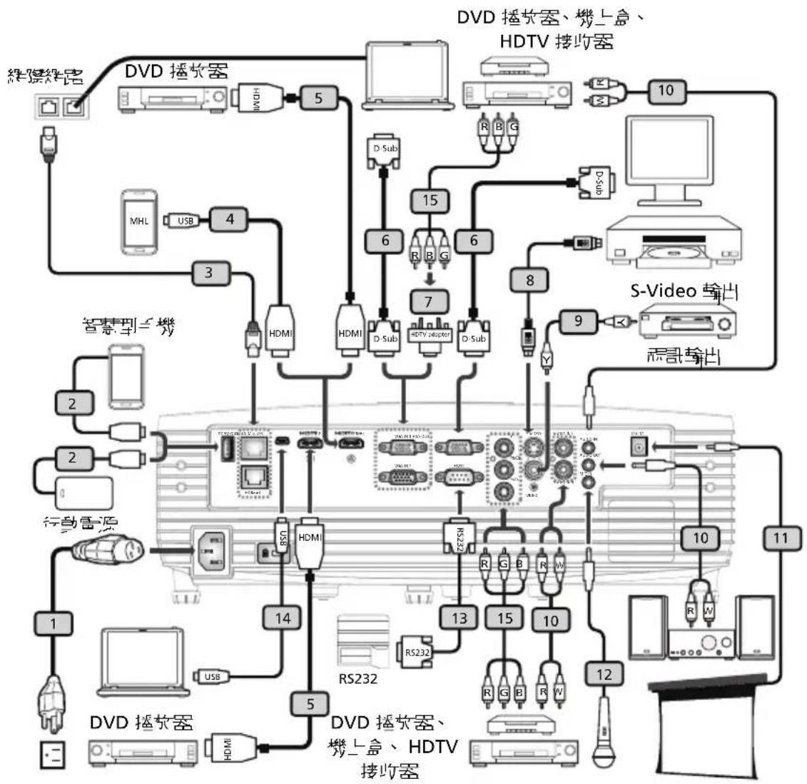 ACER PM-801 - 連接投影機 - 1