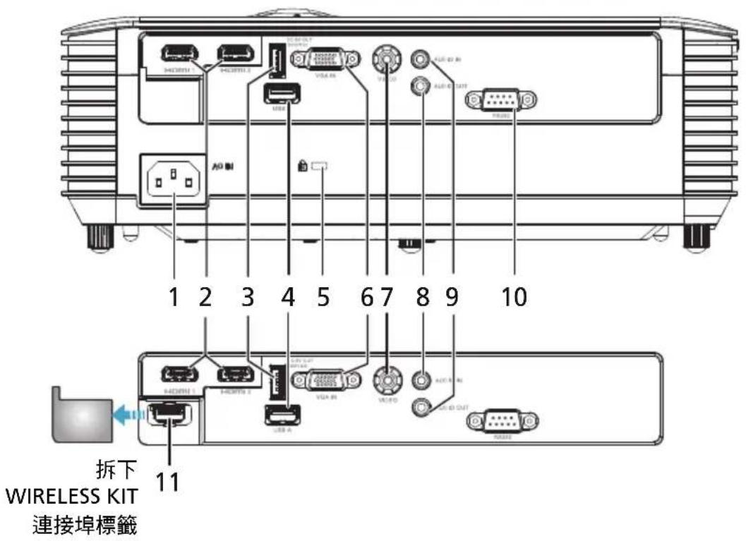 ACER DF608a - 投影機外觀 - 2
