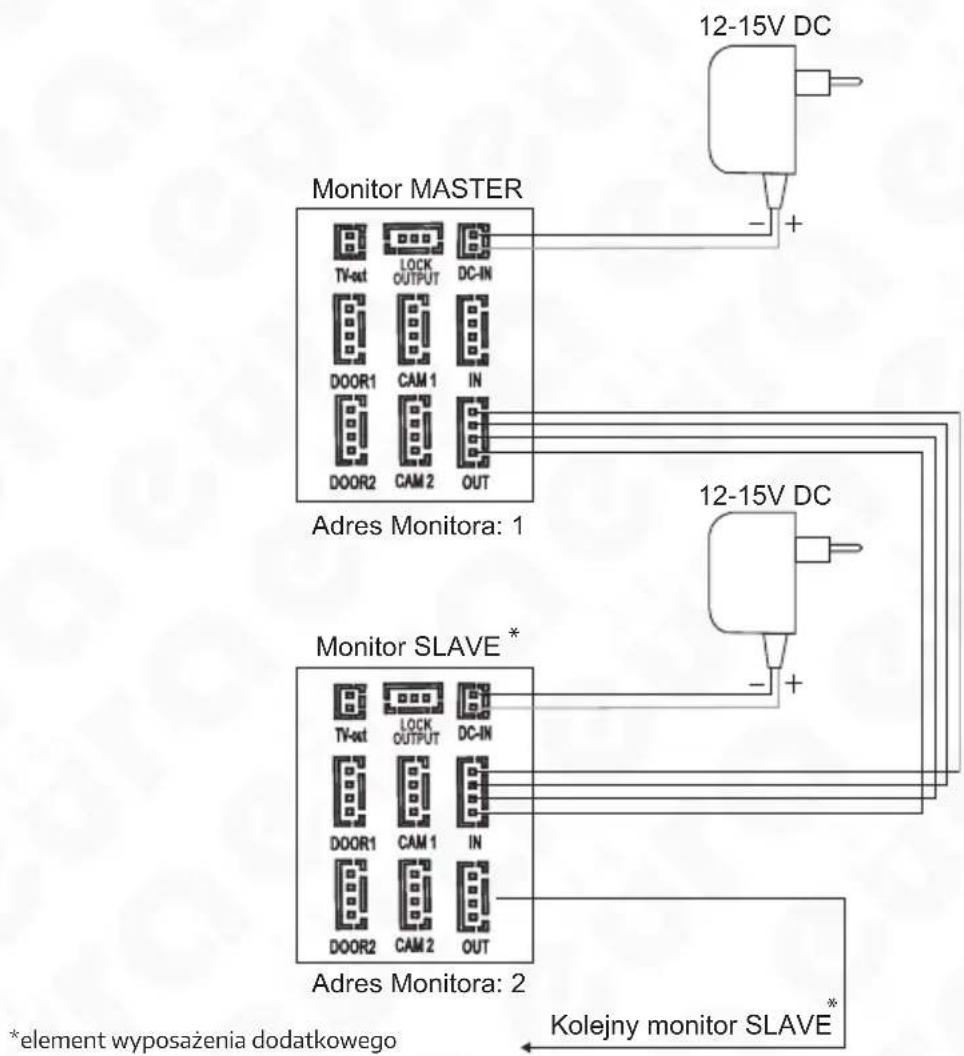 Eura VDA-02C5 - SCHEMAT POŁĄCZENIA PRZEWODÓW - 4