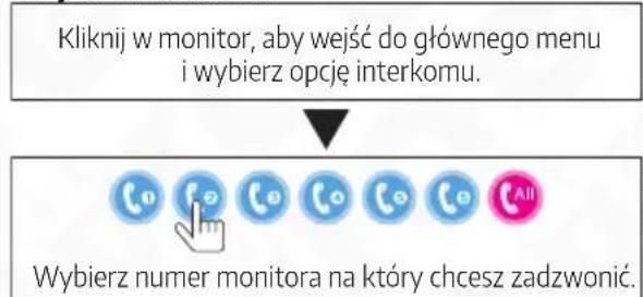 Eura VDA-11C5 - Tryb czuwania - 1
