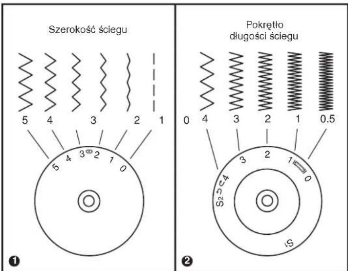 Gritzner 333 - Ścieg satynowy - 1