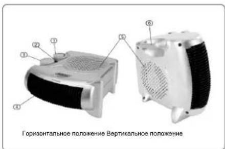 Горизонтальное положение Вертикальное положение