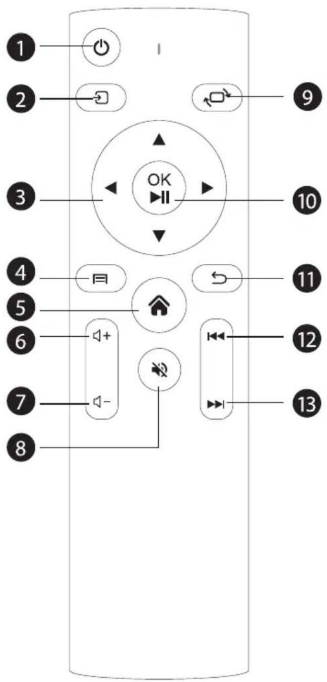1 2 3 4 5 6 7 8 OK 9 10 11 12 13