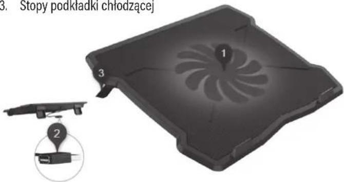 3. Stopy podkładki chłodzącej 1 2 3