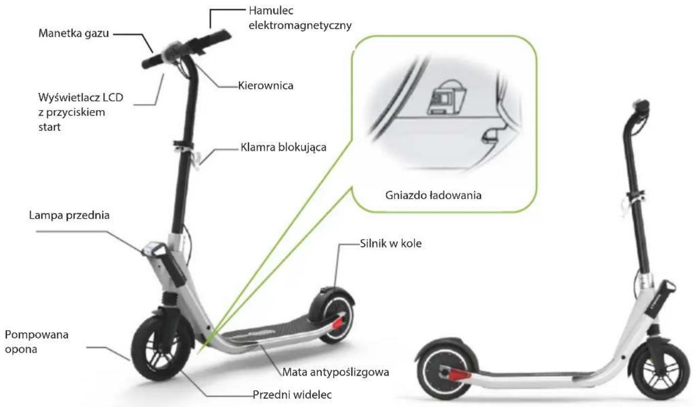 Manetka gazu Hamulec elektromagnetyczny Kierownica Wyświetlacz LCD z przyciskiem start Klamra blokująca Gniazdo ładowania Lampa przednia Silnik w kole Pompowana opona Mata antypoślizgowa Przedni widelec