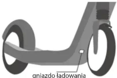 gniazdo ładowania