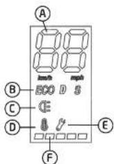 Frugal Power - Wyświctacz LCD - panel sterowania - 1