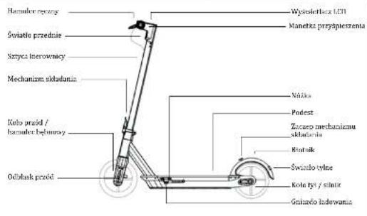 Hamulez pracy Światle przednie Śzyca interownicy Mechanism składania Koło przed / hamulez behinowy Oślank przed Wysolortack LCD Manetka przyspieszenia Náčka Podest Zczego mechanicznau składania Bniatnik Światło tyline Koło tyl / silniz Grukado haderwanie