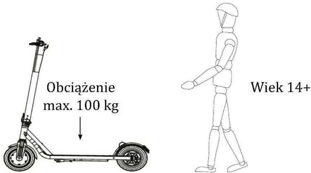 Obciążenie max. 100 kg Wiek 14+