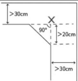 4Garden AR900 - Uktadanie przewodu granicznego (Rys. 6) - 7